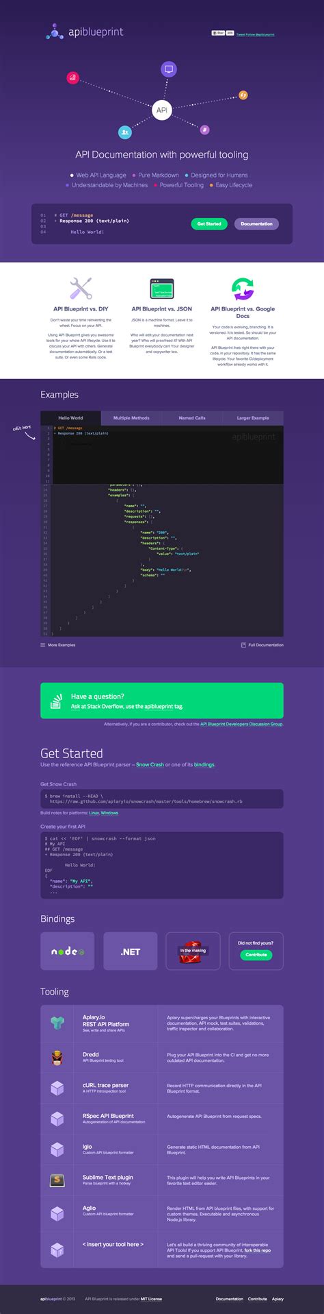 Image result for API Blueprint