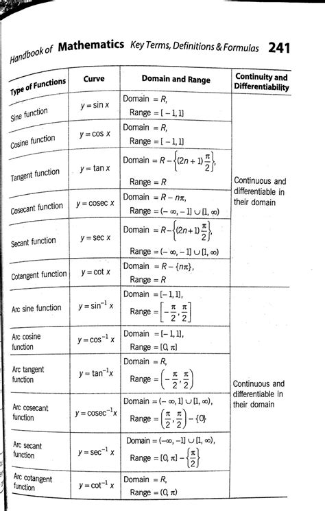 Differentiability Class 12 的图像结果
