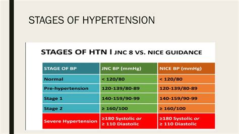 hypertension. Community Medicine lecpptx | PPTX