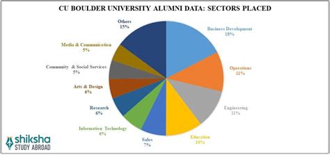 University of Colorado Boulder: Rankings, Profile, Fees & Courses ...