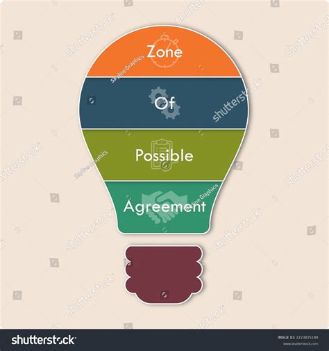 Zopa Zone Possible Agreements Acronym Icons Stock Vector (Royalty Free) 2223825189 | Shutterstock