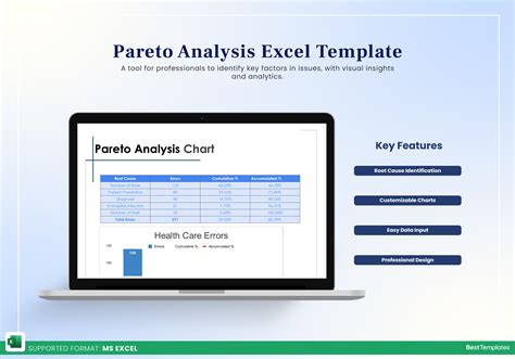 Image result for Pareto Analysis Examples