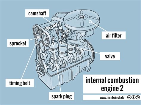 Internal Combustion Engine 的图像结果