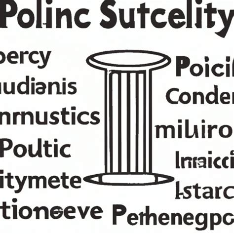 Political Science Examples 的图像结果