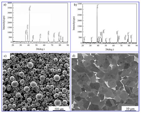 Hot Deformation Behavior and Pulse Current Auxiliary Isothermal Forging ...