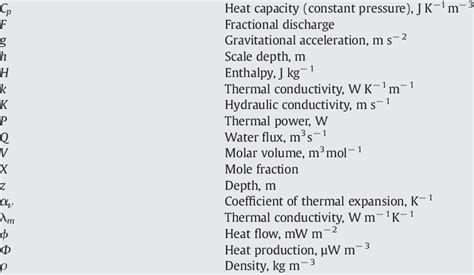 MKS Units 的图像结果