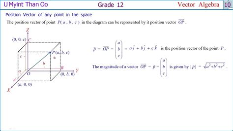 Math G12 Tutorial 的图像结果