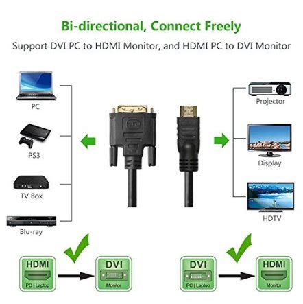 Image result for DVI Cable Installation