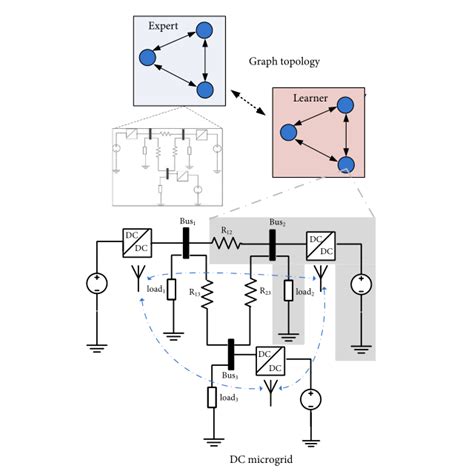DC Grid DC Transformer 的图像结果
