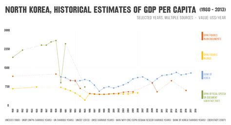 North Korea Economy 的图像结果