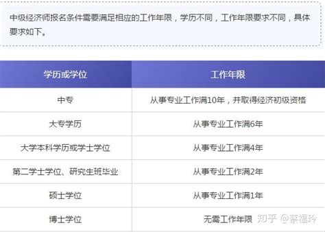 江苏2021年初中级经济师报名条件_中级经济师-正保会计网校