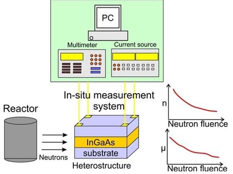 Real-Time Technique for Semiconductor Material Parameter Measurement ...