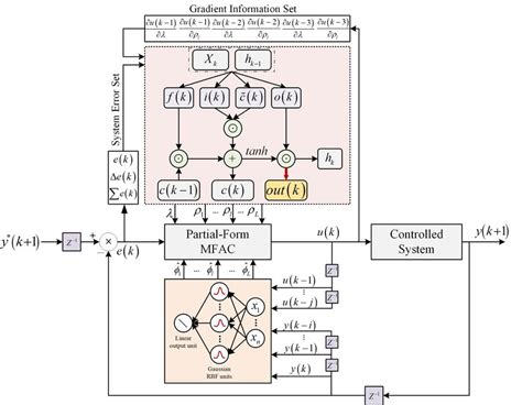 Image result for Structure Chart Algorithm