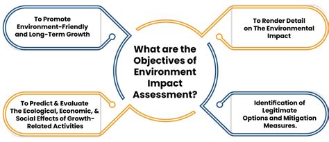 Environment impact assessment