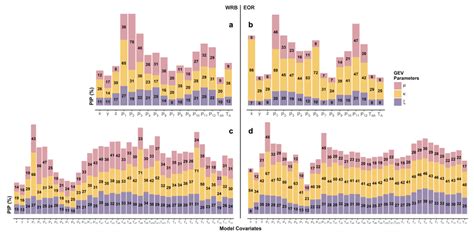 Integrating Climatic and Physical Information in a Bayesian ...