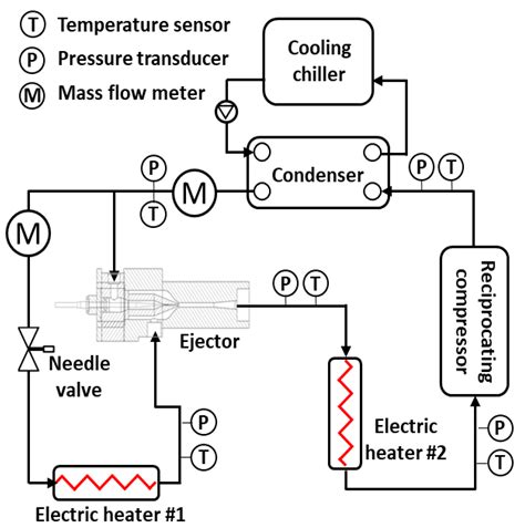 Effects of Nozzle Exit Position on Condenser Outlet Split Ejector-Based R600a Household ...