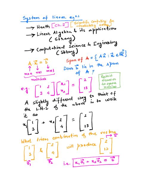 Linear Algebra Textbook PDF 的图像结果