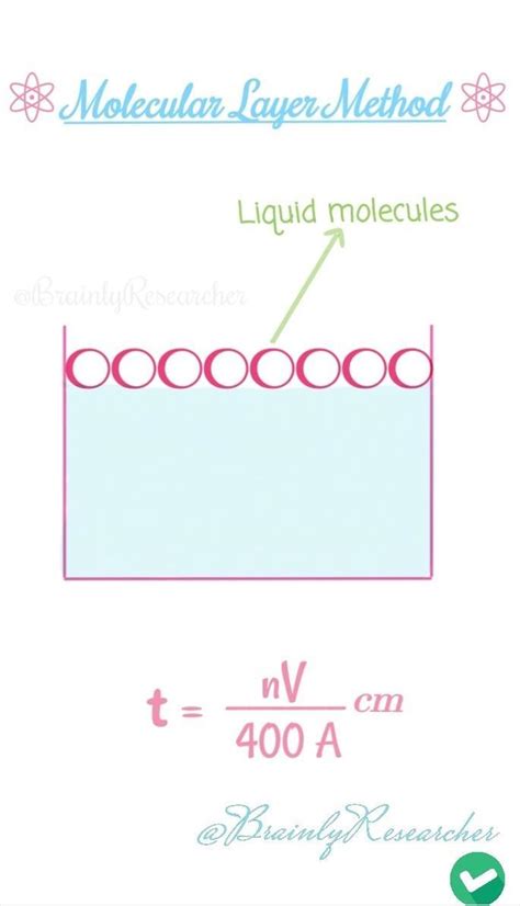explain the method of measuring the size of oleic acid molecule ...