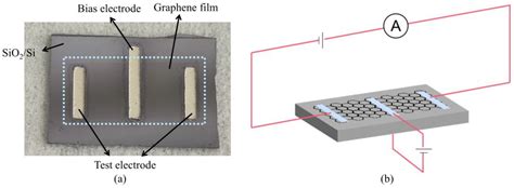 Frequency-Reconfigurable Microstrip Patch Antenna Based on Graphene Film
