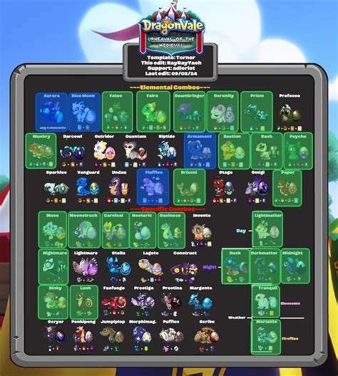 Dragon Vale Breeding Guide Chart