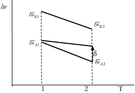 Image result for Difference Estimation Sampling