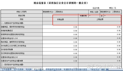 季度财务报表本期和上年同期数据口径分析 - 知乎