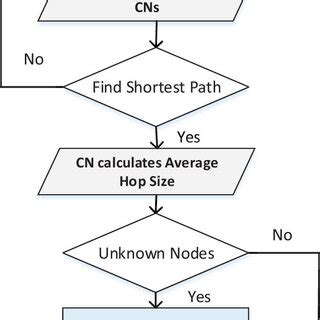Image result for PVC Localization Flow Chart
