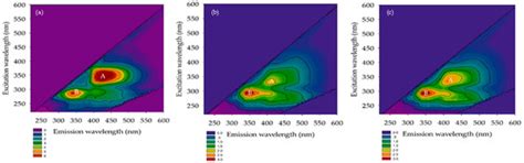 Membranes | Special Issue : Membrane Bioreactors: Recent Advancements ...