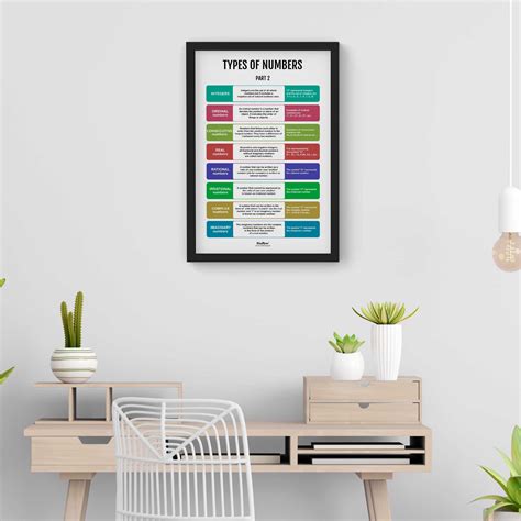 Types of Numbers Part 2, Math Poster, Kids Room Decor, Classroom Decor ...
