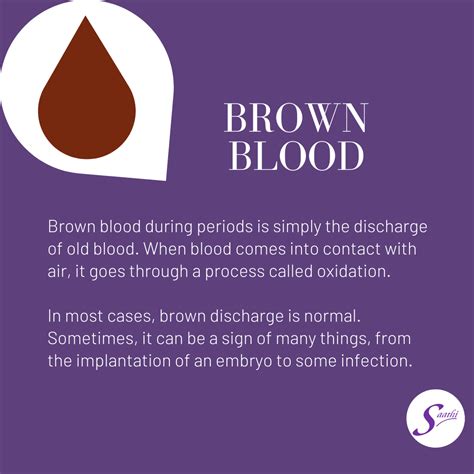 Brown Discharge Implantation Bleeding