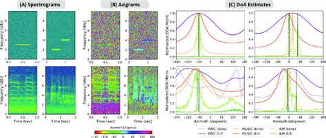 Spectrogram Reader Online PDF 的图像结果