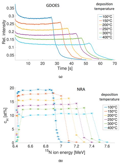 Analysis of Hydrogen in Inorganic Materials and Coatings: A Critical Review