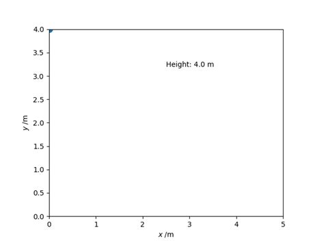 Python Bouncing Ball Code 的图像结果
