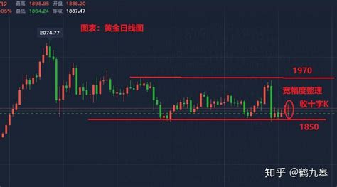 白银TD今日走势如何？2022年9月29日白银TD价格多少？-白银td-金投网