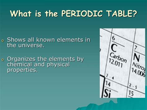 Image result for Periodic Table Explained Introduction