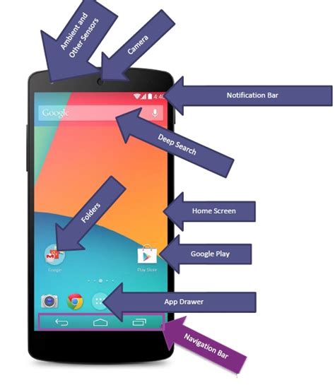 Image result for Android Instructions