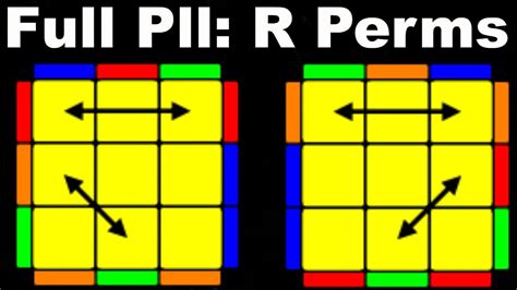 R Perm Algorithm 的图像结果