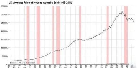 调查:美国房屋价格连续23个月上扬-房天下美国房产网
