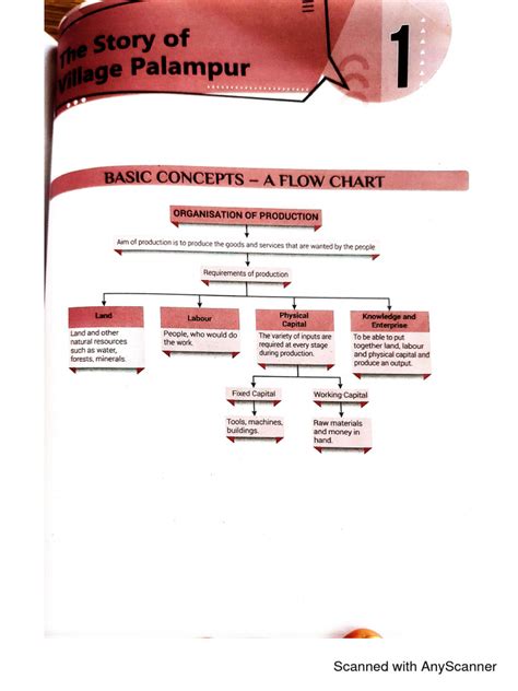 Image result for Grade 9 Economics Lessons