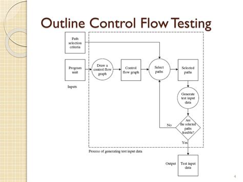 Image result for Control Flow Testing Software Testing