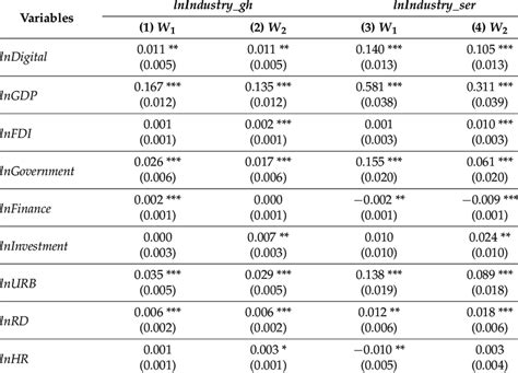 Image result for Spatial Econometric Models