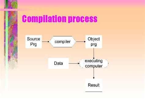 Image result for Compiling Diagram of Programming Languages