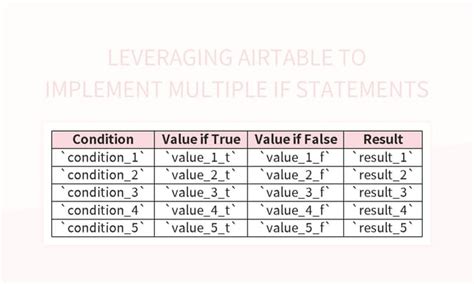 Image result for Excel String Multiple If Statements