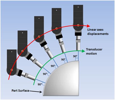 Automated Ultrasonic Testing 的图像结果