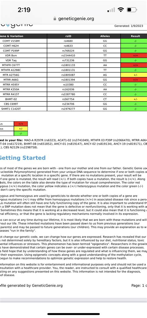Genetic genie mess. Any idea on what I should take/avoid supplement-wise? : r/MTHFR