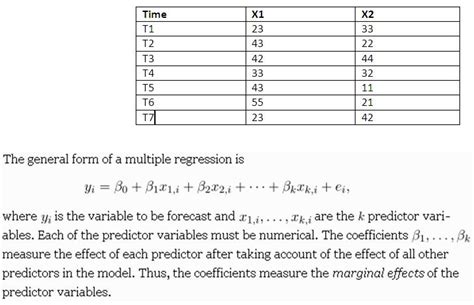 Image result for Multiple and Linear Regression Forecasting