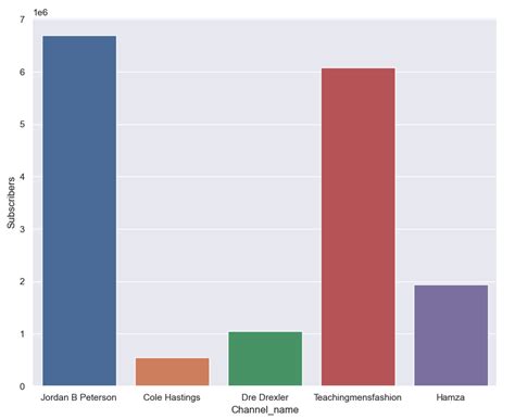 Image result for YouTube Data API Python