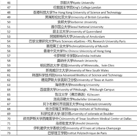 重磅！上海人社官宣可直接落户大学名单！一共73所！