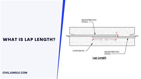 Development Length or Lap Length Calculation 的图像结果