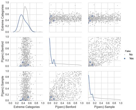 Image result for Interactive Supervised Classification